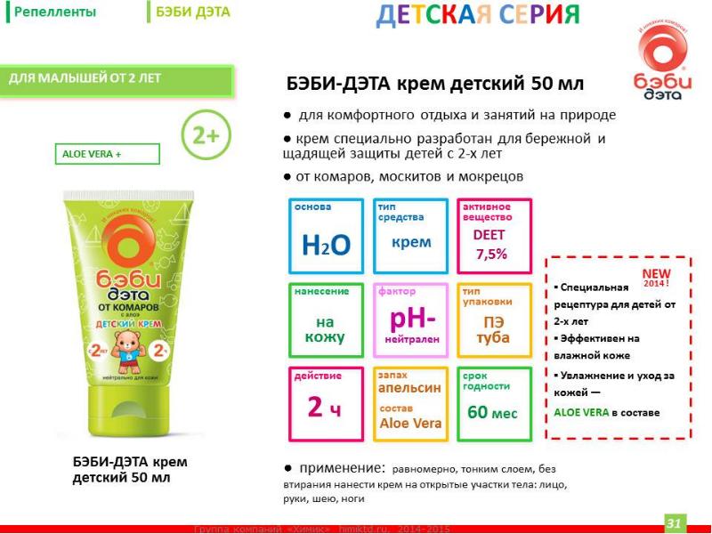 гель для зубов лидент беби. масло детское джонсон беби состав. лидент инструкция по применению. присыпка детская johnsons 100гр. присыпка johnson.