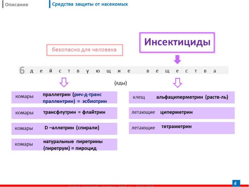 Опишите средства