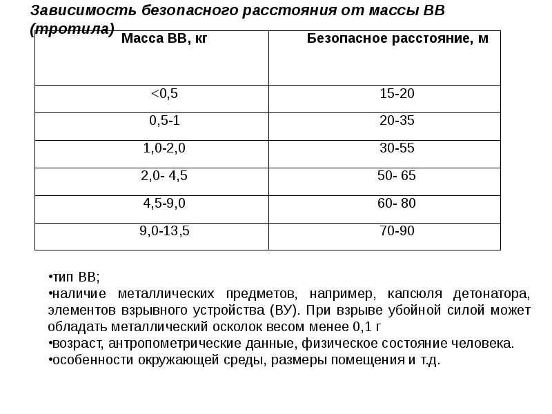 Калькулятор тратила. Таблица разрушений при взрыве тротила. Радиус поражения тротила. Безопасное расстояние при взрыве. 10 Кг тротила радиус поражения.