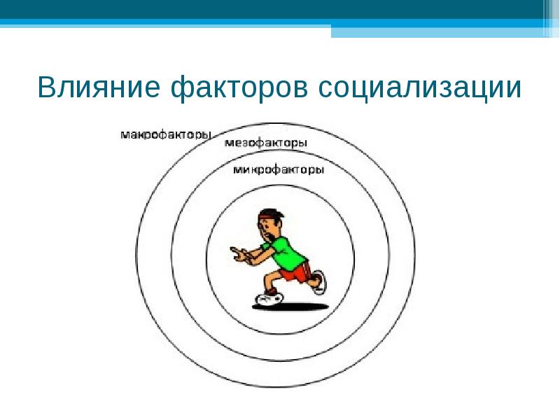 Факторы социализации презентация