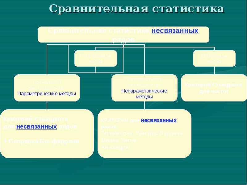 Статистика здравоохранения презентация