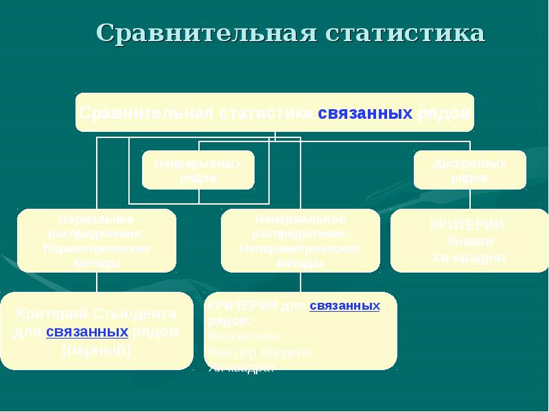 Статистика здравоохранения презентация