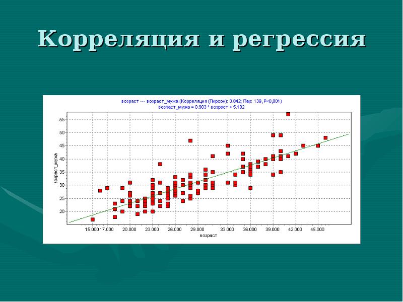 Корреляция