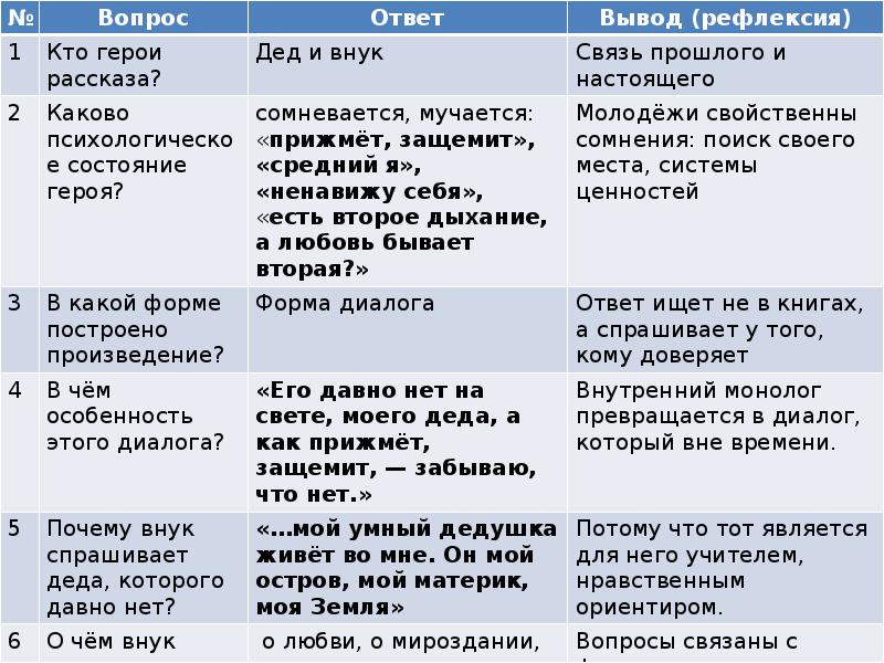 Егэ работа с текстом презентация