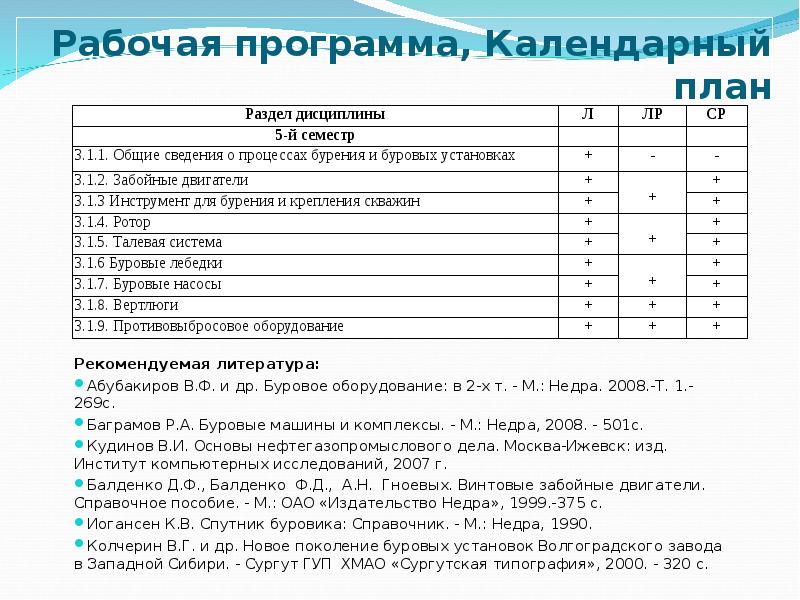 Объем долива скважины при СПО. Лист долива скважины при СПО как заполнить.