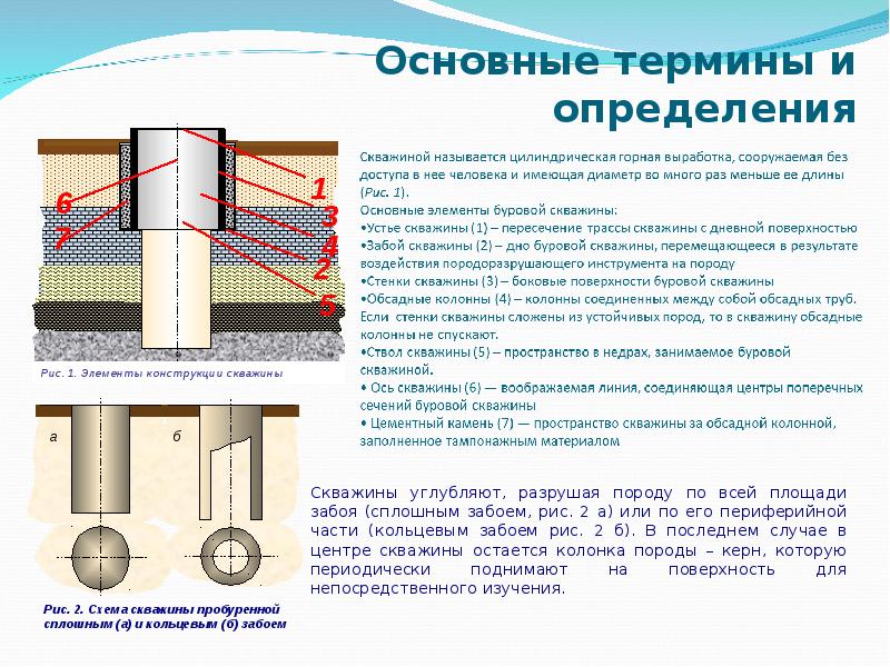 Бурение нефтяных и газовых скважин презентация