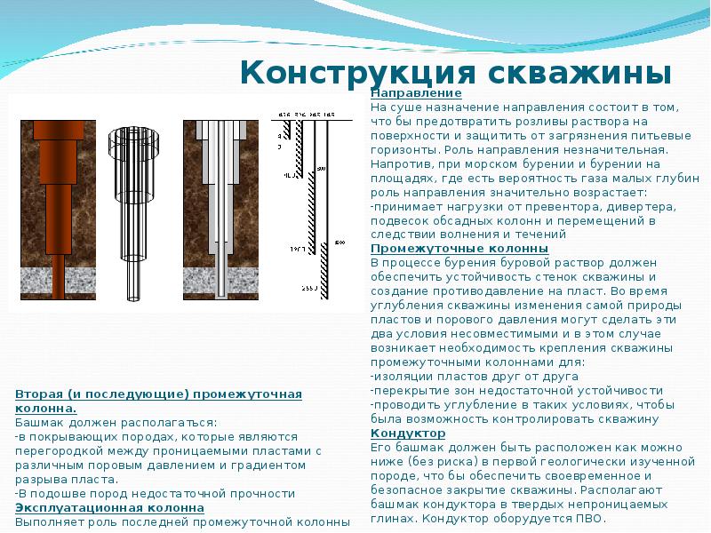 Фильтровая колонна для скважины