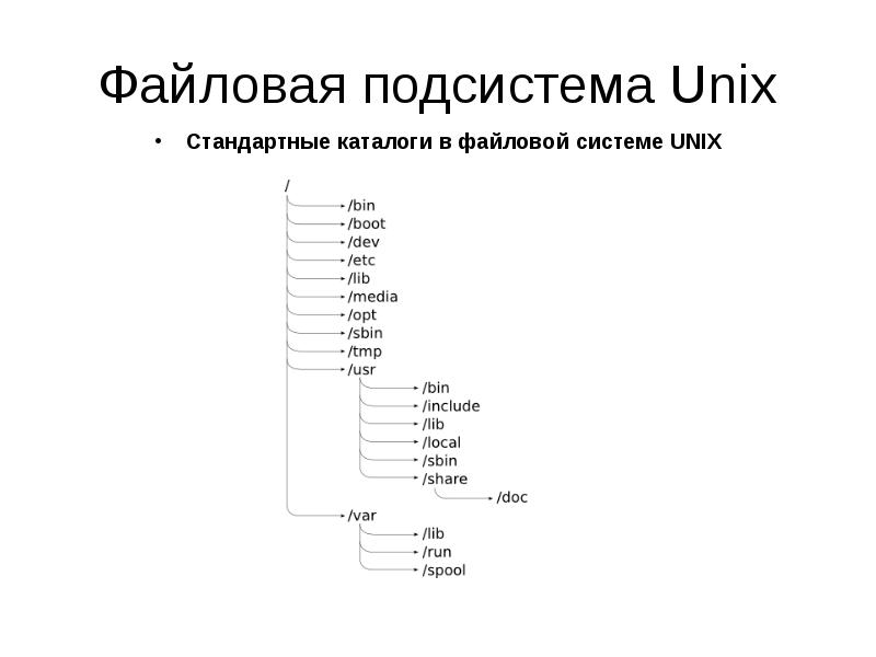 Файловая система linux презентация