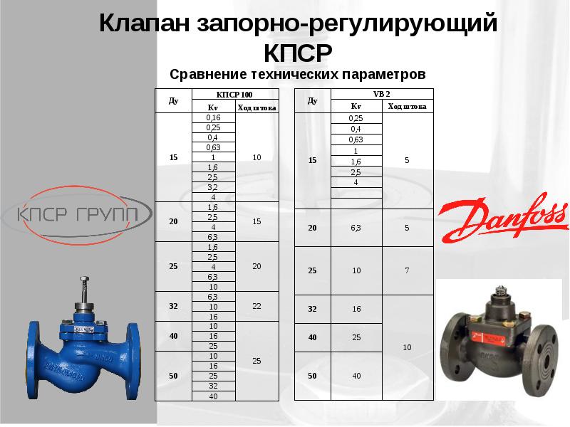 Клапан кпср схема подключения