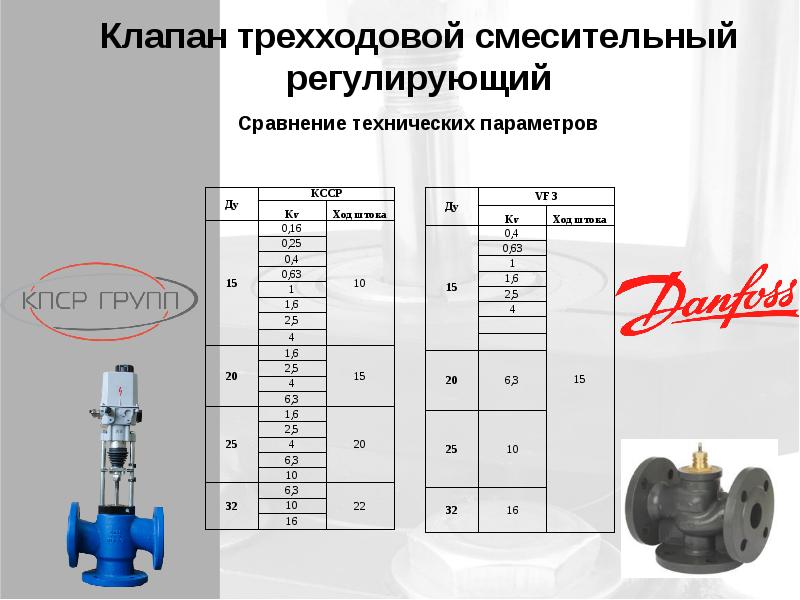 Клапан кпср схема подключения