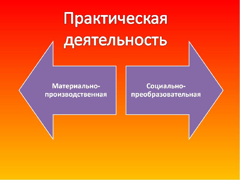 Основные характеристики деятельности. Материальная деятельность. Разнообразие мотивов деятельности. Многообразие деятельности 10 класс.