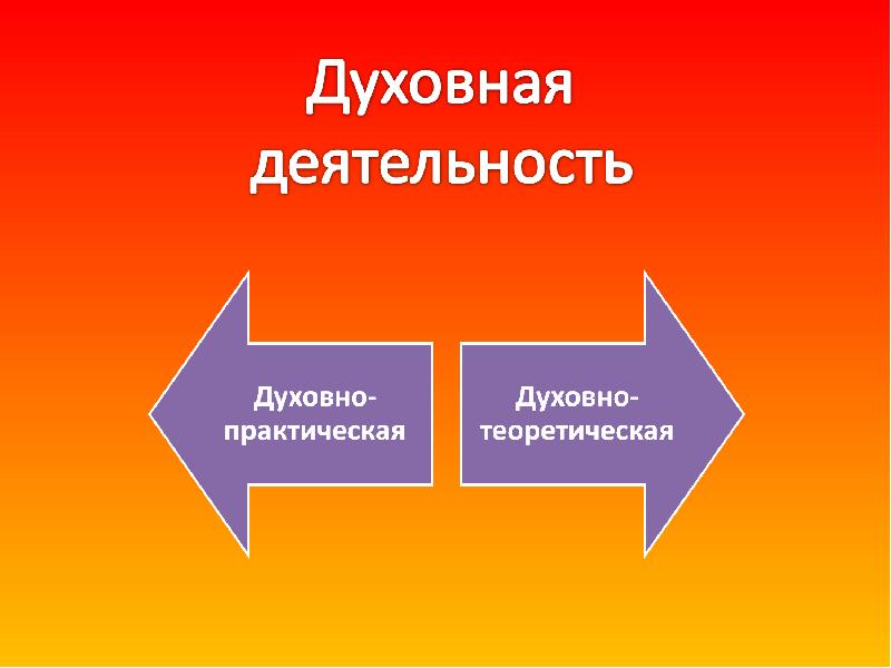 Духовно теоретическую. Практическая и духовная деятельность. Структура и многообразие деятельности. Основные характеристики деятельности человека.