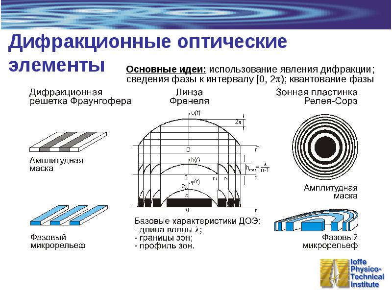 Оптика проект о3