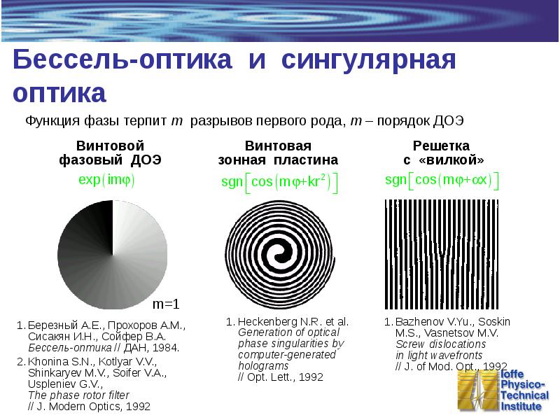 Очковая оптика презентация