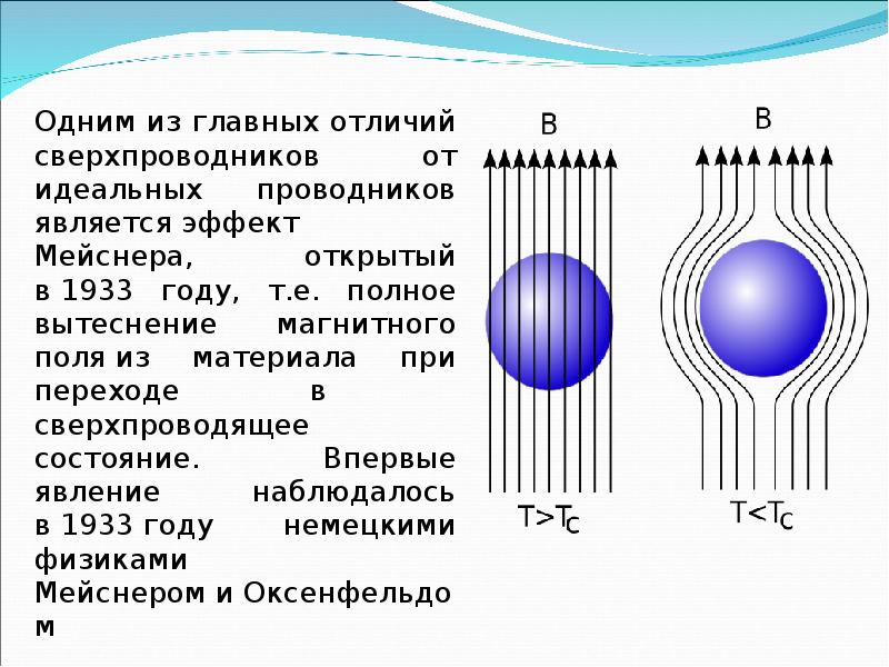 Сверхпроводники презентация на английском