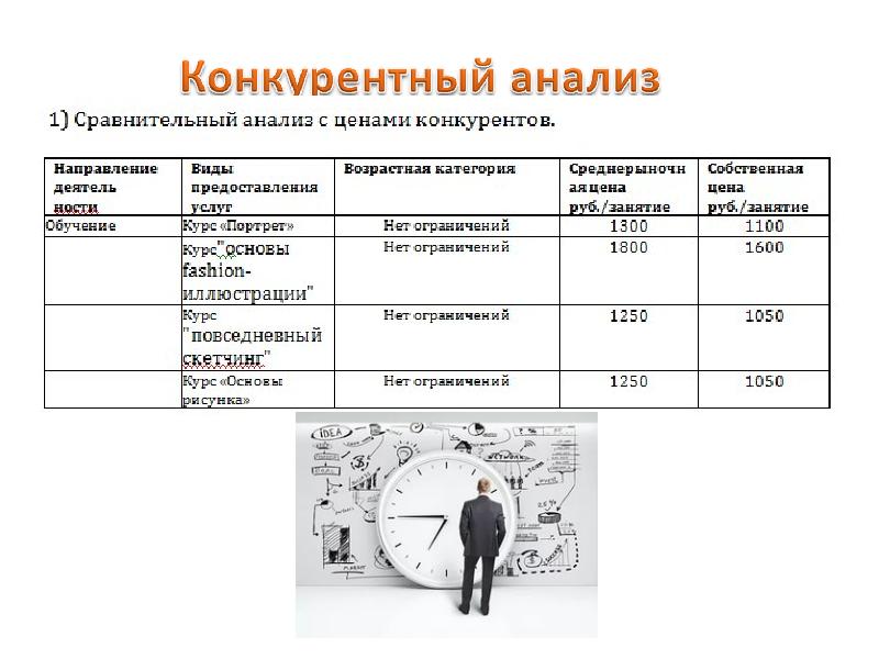 Курсовая работа бизнес проект