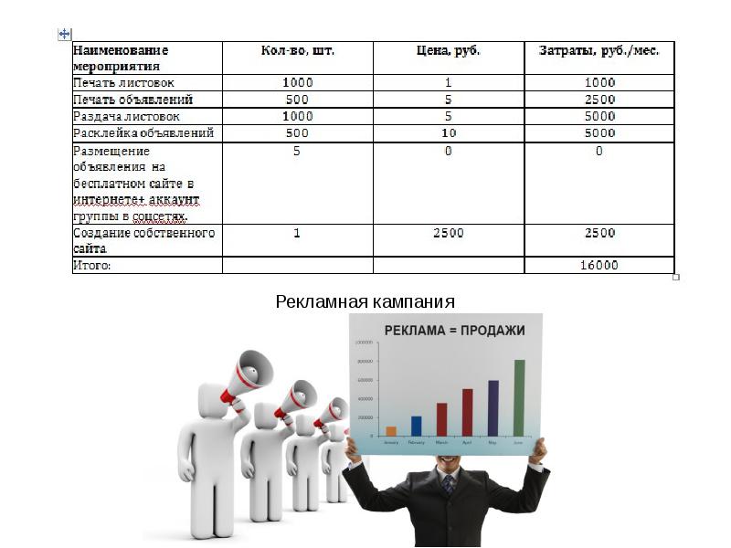 Бизнес план создания нового производства курсовая работа