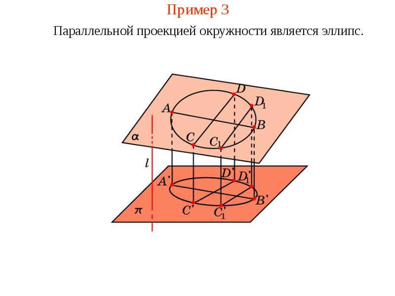 Параллельное проектирование. Проецирование фигур на плоскость. Параллельная проекция фигуры. Проецирование окружности на плоскость. Параллельное проектирование окружности.