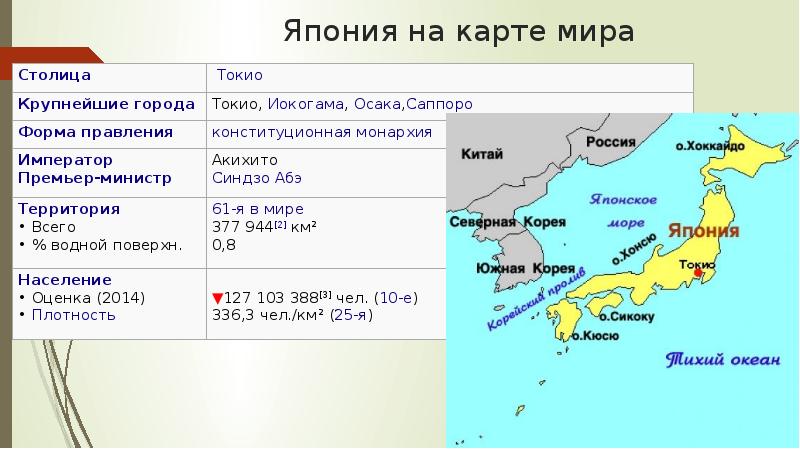 Части японии