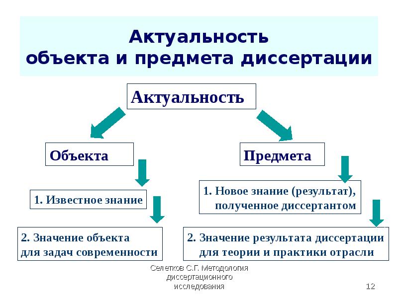 Значимость объекта. Объект и предмет диссертации. Актуальность диссертации. Объект исследования в диссертации. Объект и предмет диссертационного исследования.