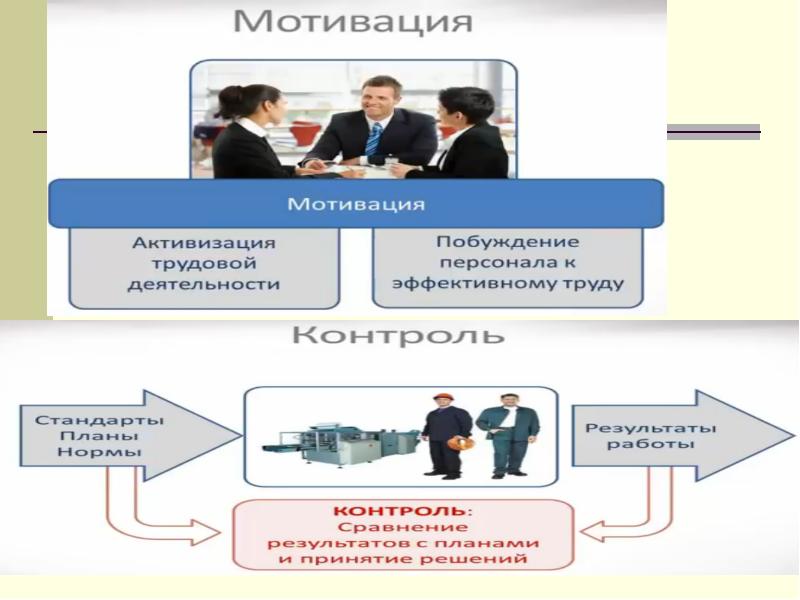 Презентация о менеджменте