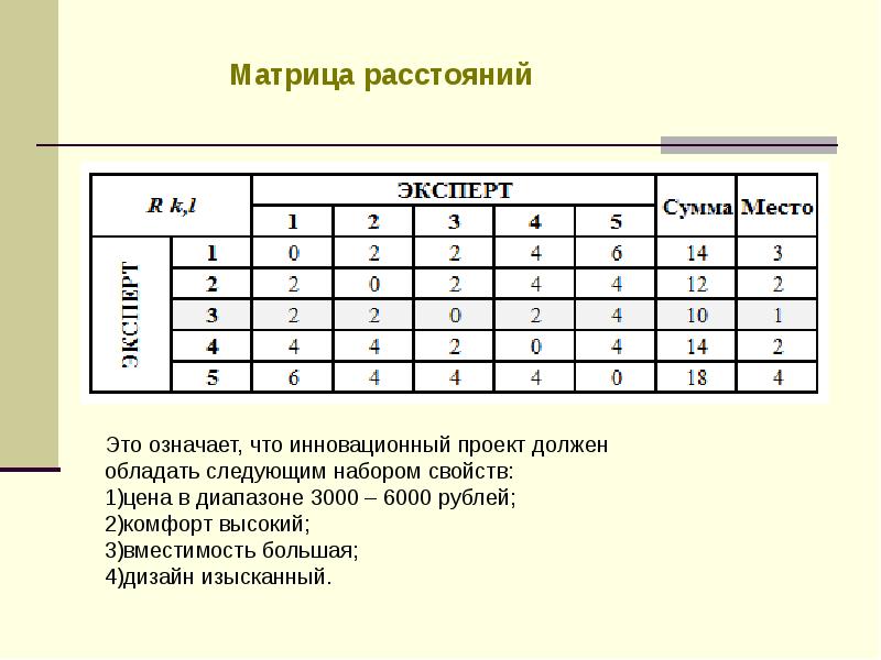 Расстояние графа. Матрица расстояний. Граф матрица расстояний. Симметричная матрица расстояний. Построить матрицу расстояний.