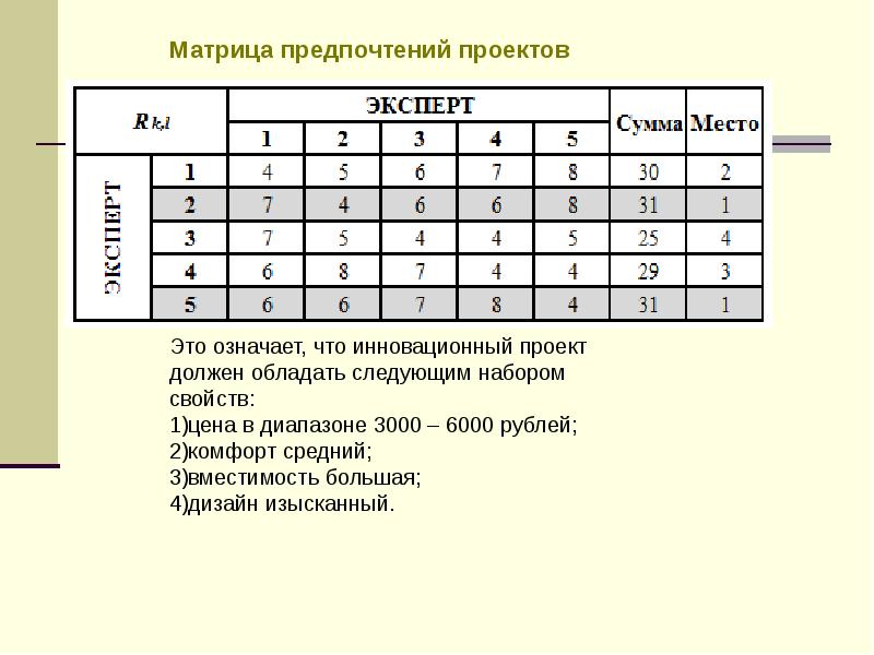 Предпочтение 1 2 3