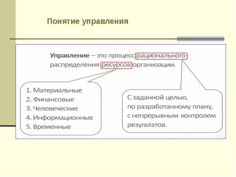Процесс управления понятие и содержание. Процесс управления понятие и содержание