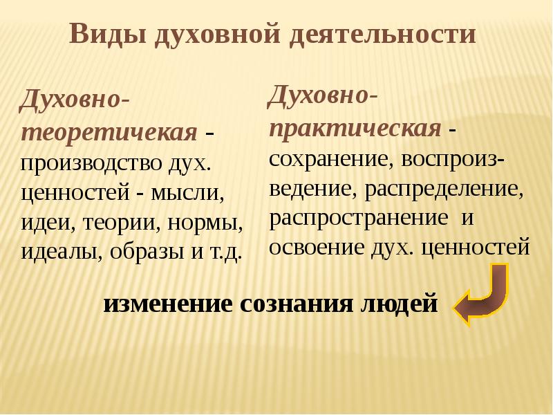 Цели духовной деятельности