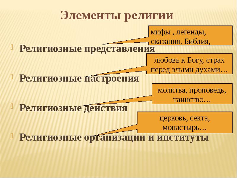 Презентация религия и религиозные организации 10 класс боголюбов