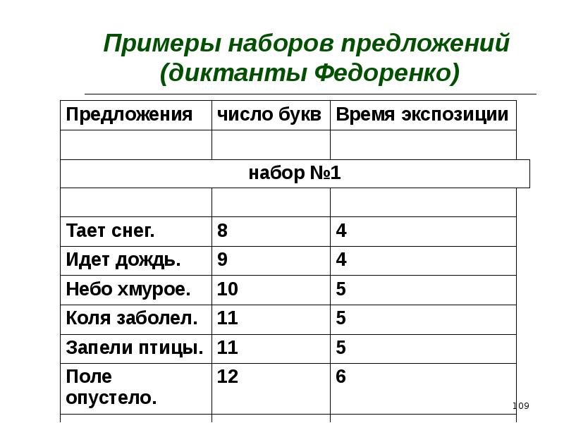 Ар жилого дома пример. Набор предложений. Школа 2070 форма одежды образец. Пример комплекта. Диктанты федоренко.