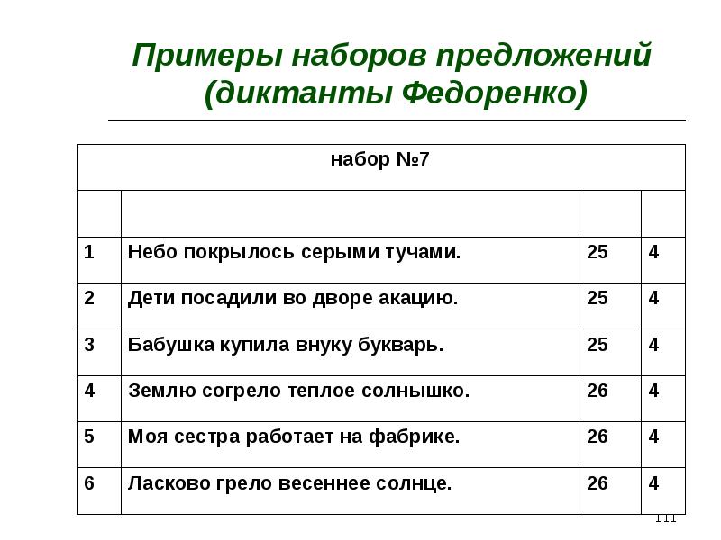 Диктанты федоренко презентация