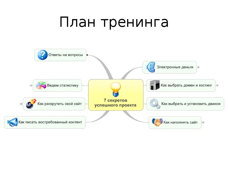 Как заработать в интернете презентация