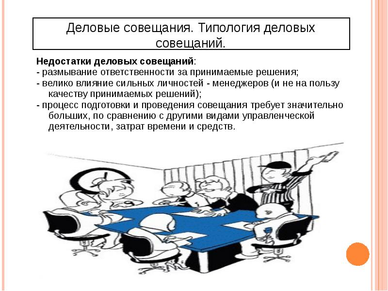 Виды совещаний презентация