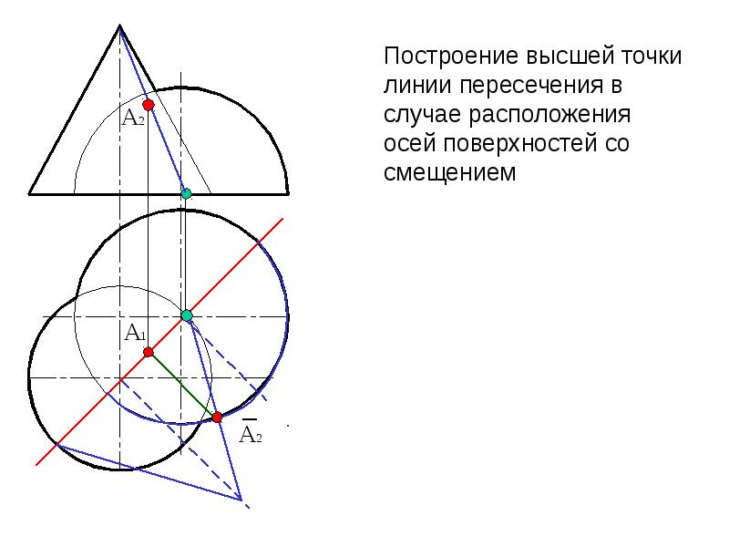 Длина линии пересечения