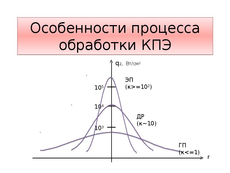 Произошла серьезная ошибка в процессе обработки данных проекта требуется завершить работу archicad