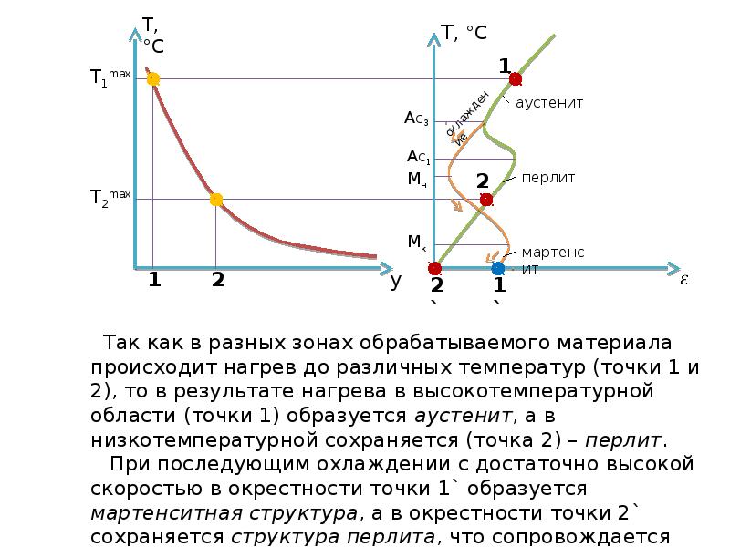 Особенности тепловых процессов