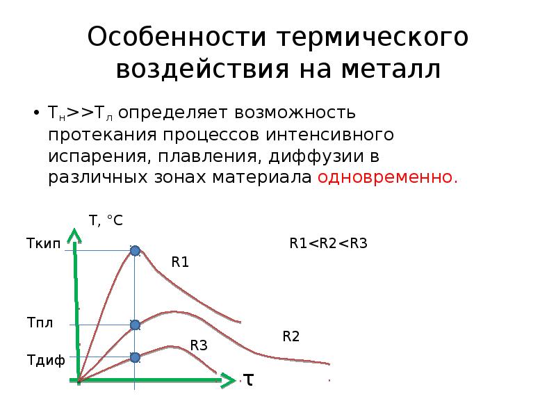 Особенности тепловых процессов. Термические характеристики пород. Тепловые модели обработки КПЭ. Особенности и преимущества метода термического воздействия. Особенности тепловых процессов в электроаппаратах презентация.