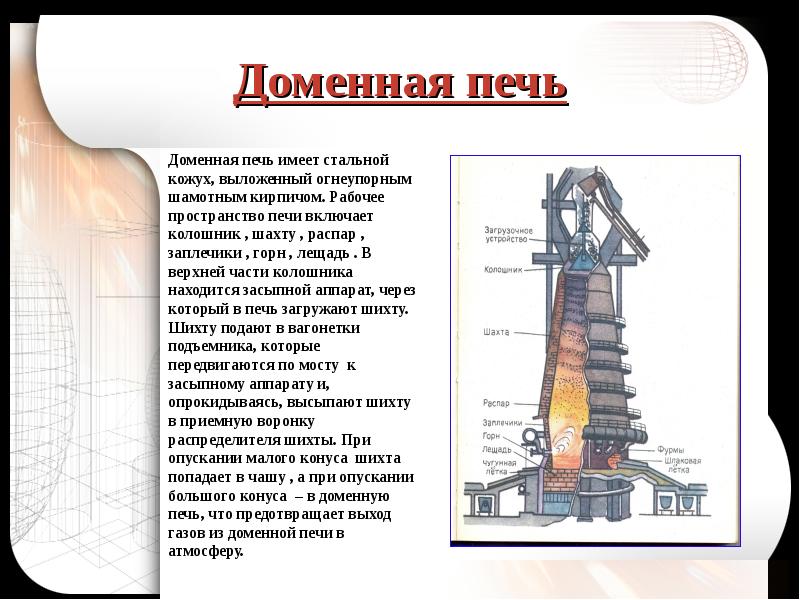 Промышленное производство чугуна презентация