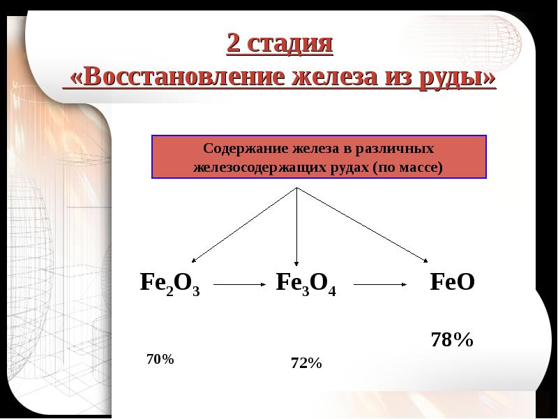 Презентация химия производство чугуна