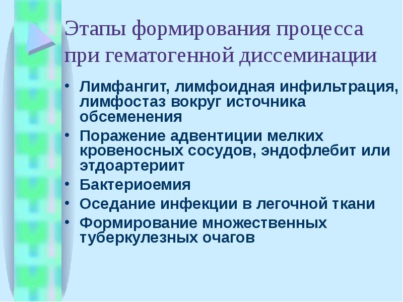 Диссеминированный туберкулез презентация