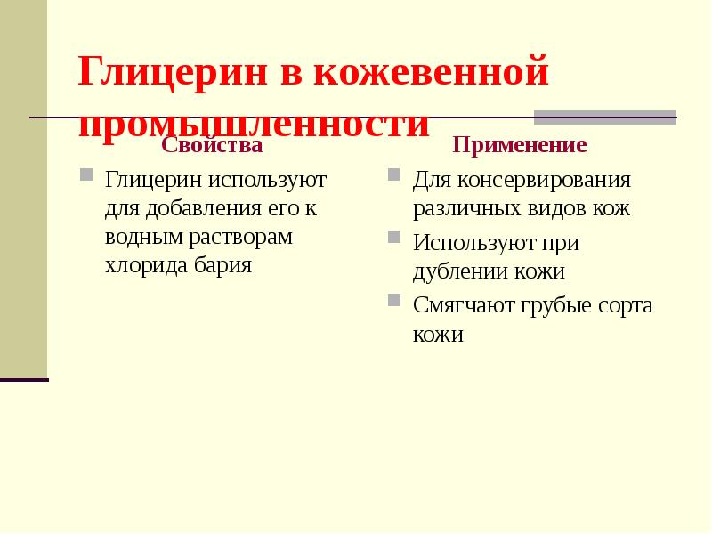 Глицерин для чего. Глицерин в промышленности. Глицерин применение. Глицерин применение в промышленности. Глицерин презентация.