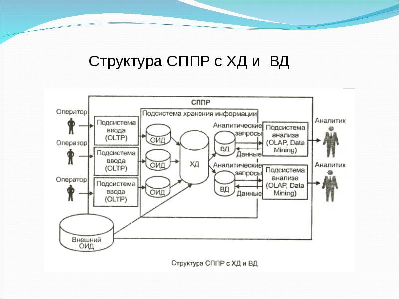 Схема хранения данных