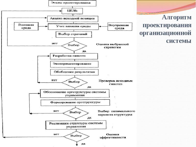 Расчетный этап разработки проекта состоит в