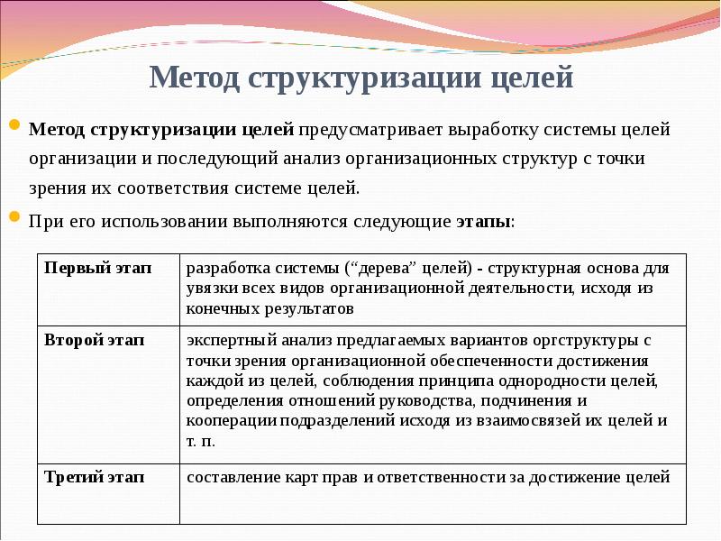 Метод структуризации управления. Метод структуризации. Система целей. Метод структуризации пример. Методы структуризации проекта.