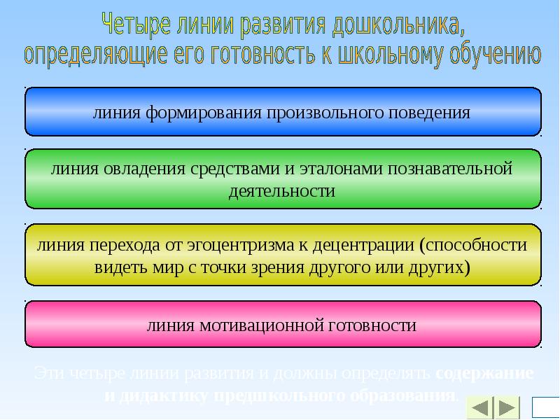 Линии развития. Основные линии развития ребенка. Четыре линии развития дошкольника. Основные линии развития дошкольника. Основные линии развития ребенка дошкольного возраста.