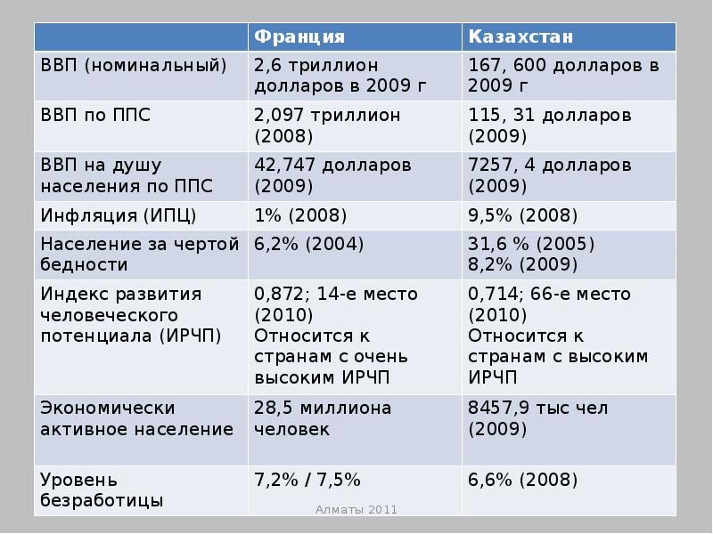 Финансовая система франции презентация