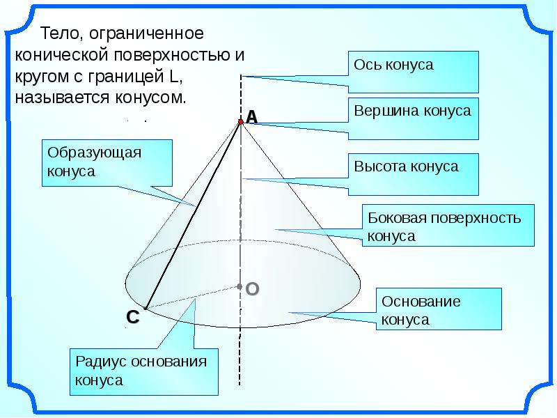 Презентация по теме конус 9 класс