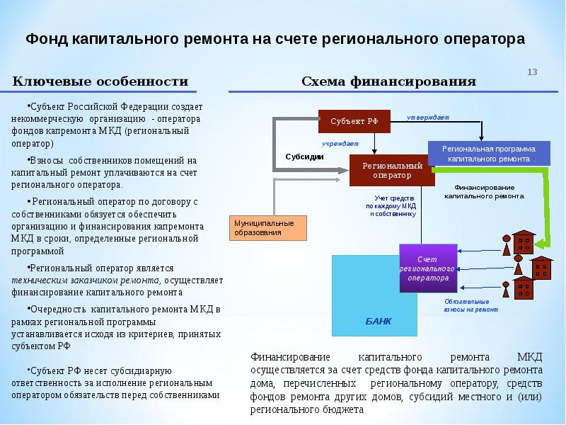 Фонд капитального ремонта карта ремонта