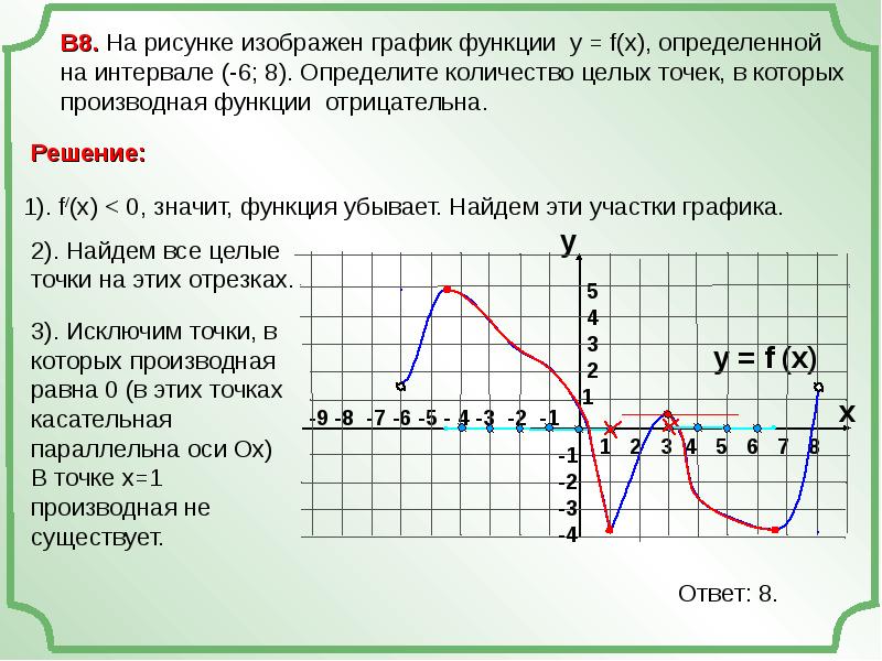 Как по графику функции определить график производной. Точки где производная равна 0. Когда функция равна нулю на графике. Когда функция производной равна 0. Производная функции равна 0 на графике.